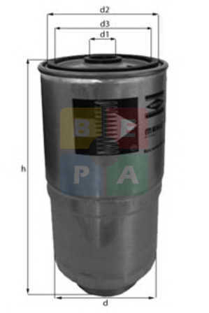 Imagine articol
