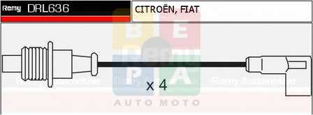 Imagine articol